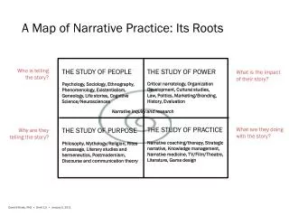 A Map of Narrative Practice: Its Roots
