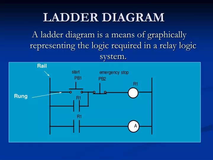 ladder diagram