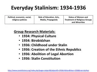 Everyday Stalinism: 1934-1936