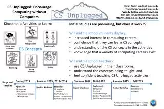 CS Unplugged: Encourage Computing without Computers