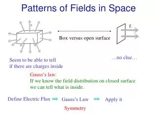 Patterns of Fields in Space