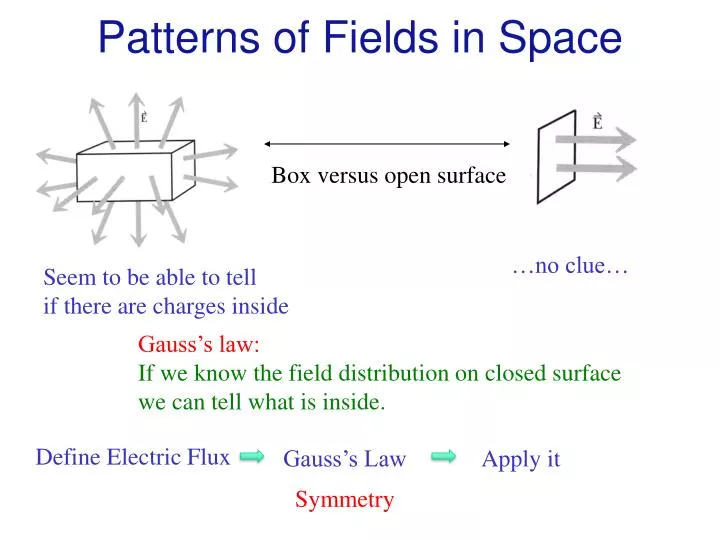 patterns of fields in space