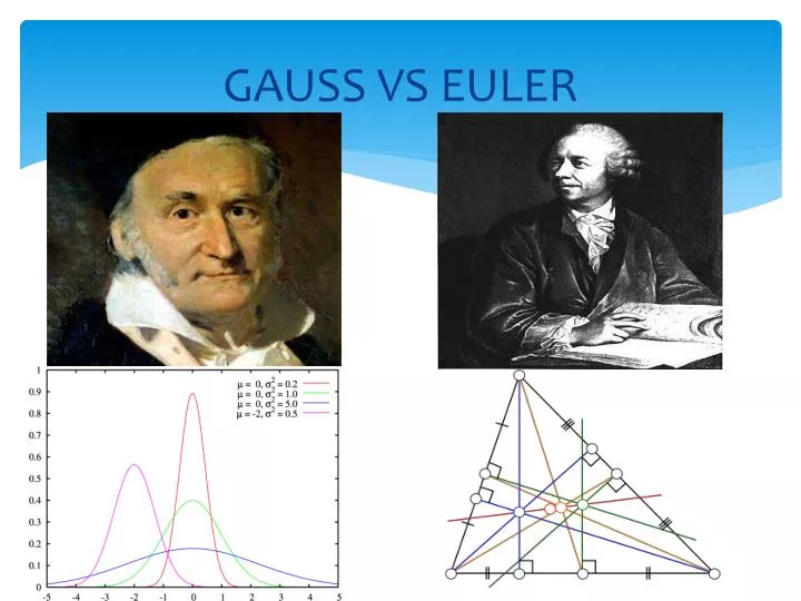 gauss vs euler
