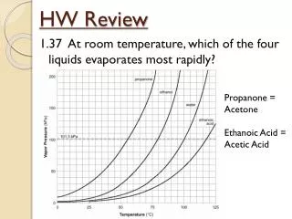 HW Review