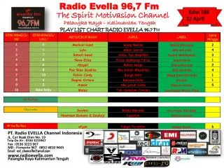 Radio Evella 96,7 Fm
