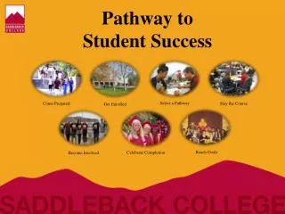 Pathway to Student Success
