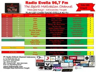 Radio Evella 96,7 Fm