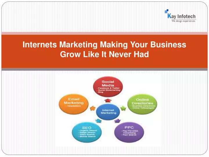 internets marketing making your business grow like it never had