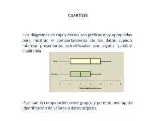 cuart les