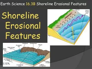 Earth Science 16.3B Shoreline Erosional F eatures