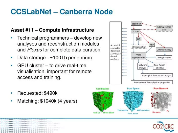 ccslabnet canberra node