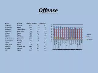 offense