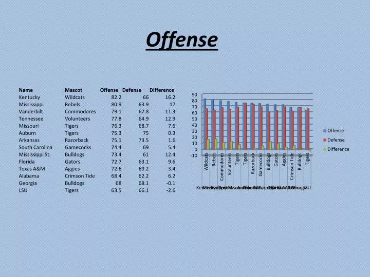 offense