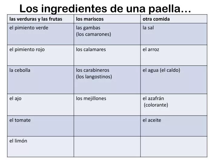 los ingredientes de una paella