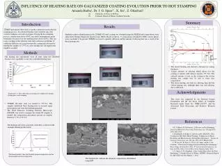 INFLUENCE OF HEATING RATE ON GALVANIZED COATING EVOLUTION PRIOR TO HOT STAMPING