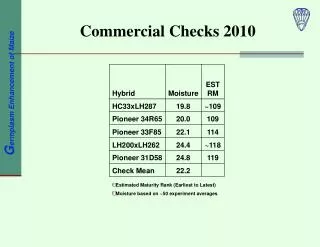 Commercial Checks 2010