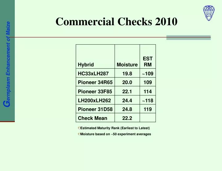commercial checks 2010