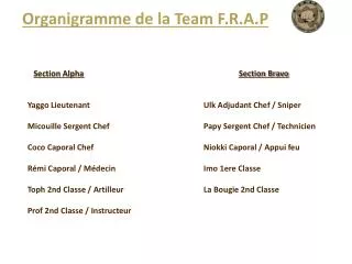 Organigramme de la Team F.R.A.P