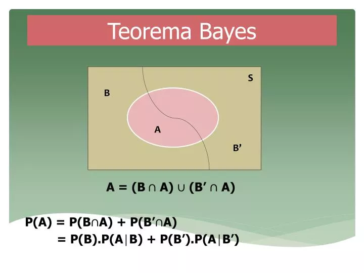 teorema bayes
