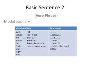 Basic Sentence 2