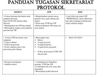 panduan tugasan sekretariat protokol