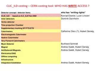 CLIC_ILD costing – CERN costing tool: WHO HAS WRITE ACCESS ?