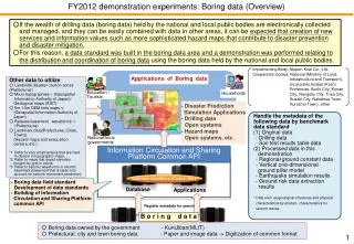 FY2012 demonstration experiments: Boring data (Overview)