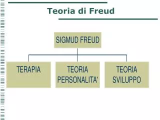 teoria di freud