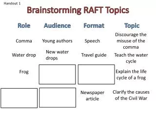 Brainstorming RAFT Topics