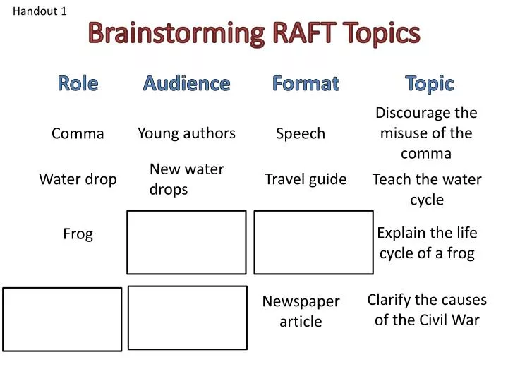 brainstorming raft topics