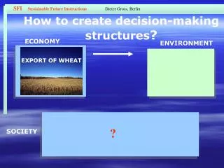 SFI Sustainable Future Instructions Dieter Gross, Berlin