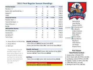 2011 Final Regular Season Standings
