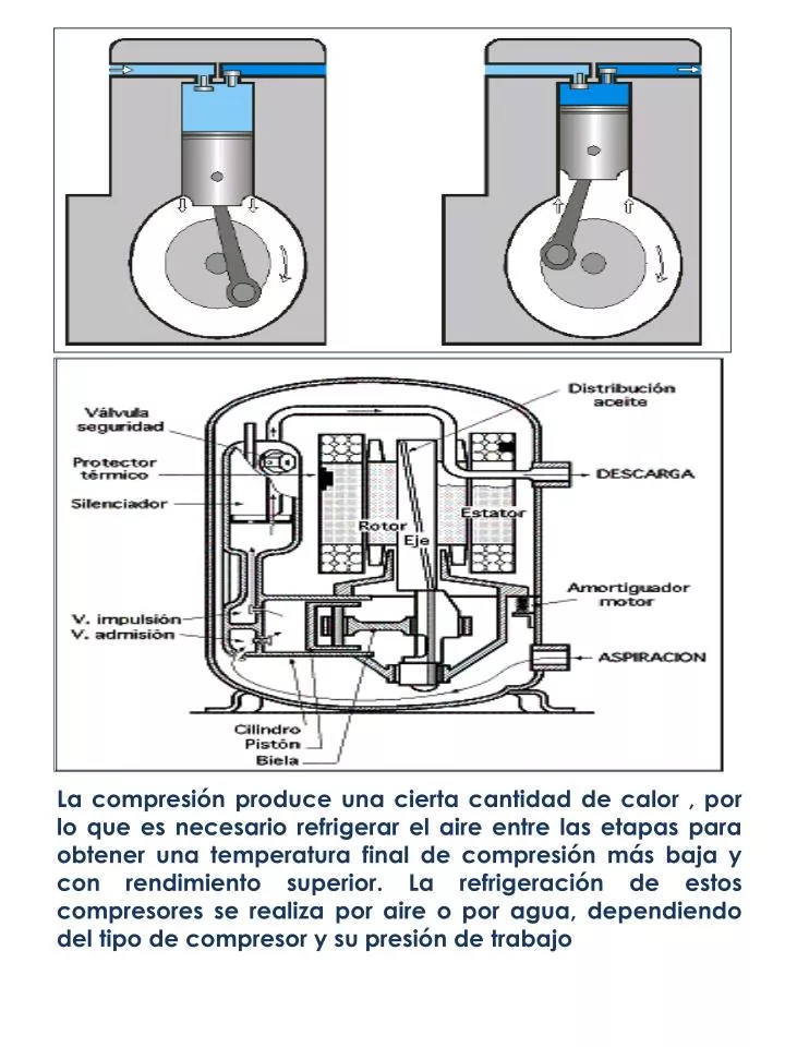 Lo que debe saber sobre los ciclos de trabajo de los compresores de aire