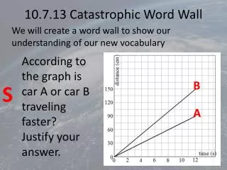 10.7.13 Catastrophic Word Wall