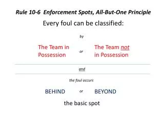 Rule 10-6 Enforcement Spots, All-But-One Principle