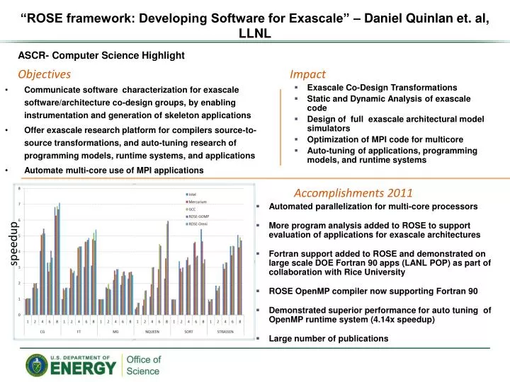 rose framework developing software for exascale daniel quinlan et al llnl