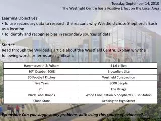 Tuesday, September 14, 2010 The Westfield Centre has a Positive Effect on the Local Area