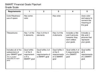 SMART Financial Goals Flipchart 		 Grade Scale