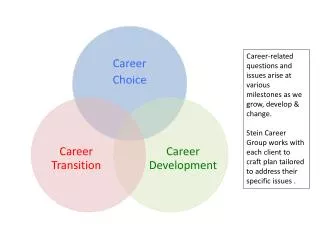 Career-related questions and issues arise at various milestones as we grow, develop &amp; change.