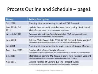 Process Outline and Schedule – page1