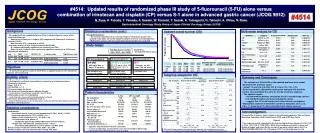 #4514: Updated results of randomized phase III study of 5-fluorouracil (5-FU) alone versus