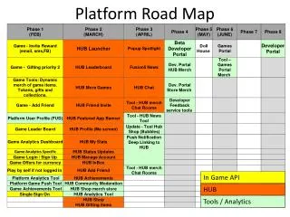 Platform Road Map