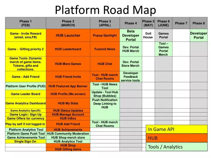 platform road map
