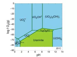 GSS is a spreadsheet for manipulating and plotting geochemical data.