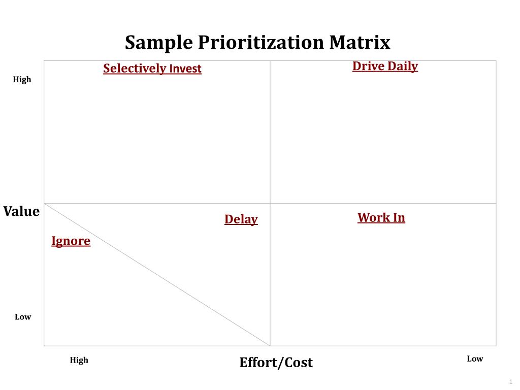 PPT - Sample Prioritization Matrix PowerPoint Presentation, free ...