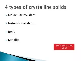 4 types of crystalline solids