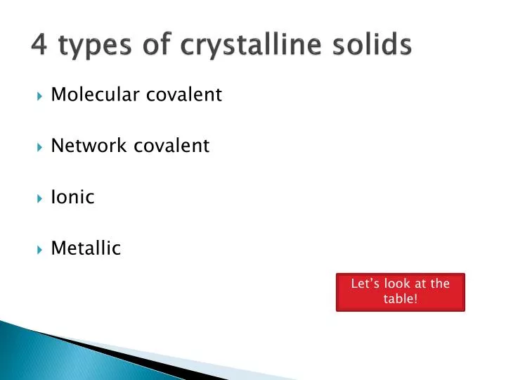 4 types of crystalline solids
