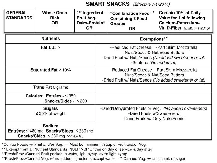 smart snacks effective 7 1 2014