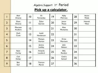 Algebra Support 1 st Period