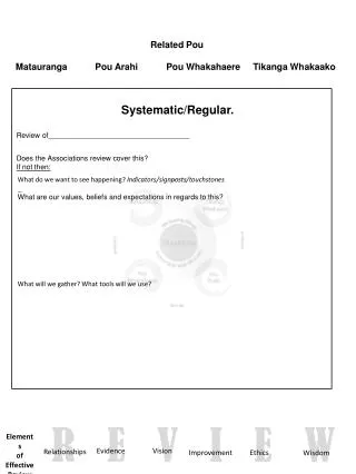 Systematic/Regular. Review of___________________________________